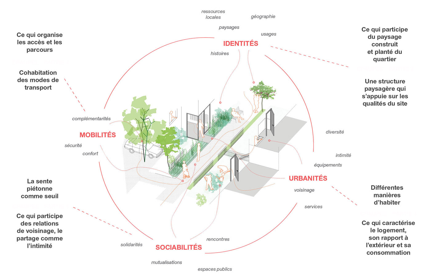 Un front de campagne