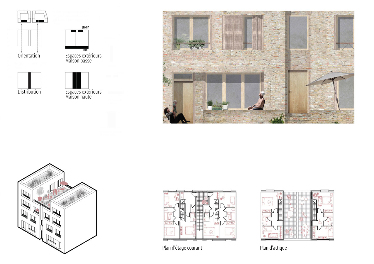 L&rsquo;îlot Lillois